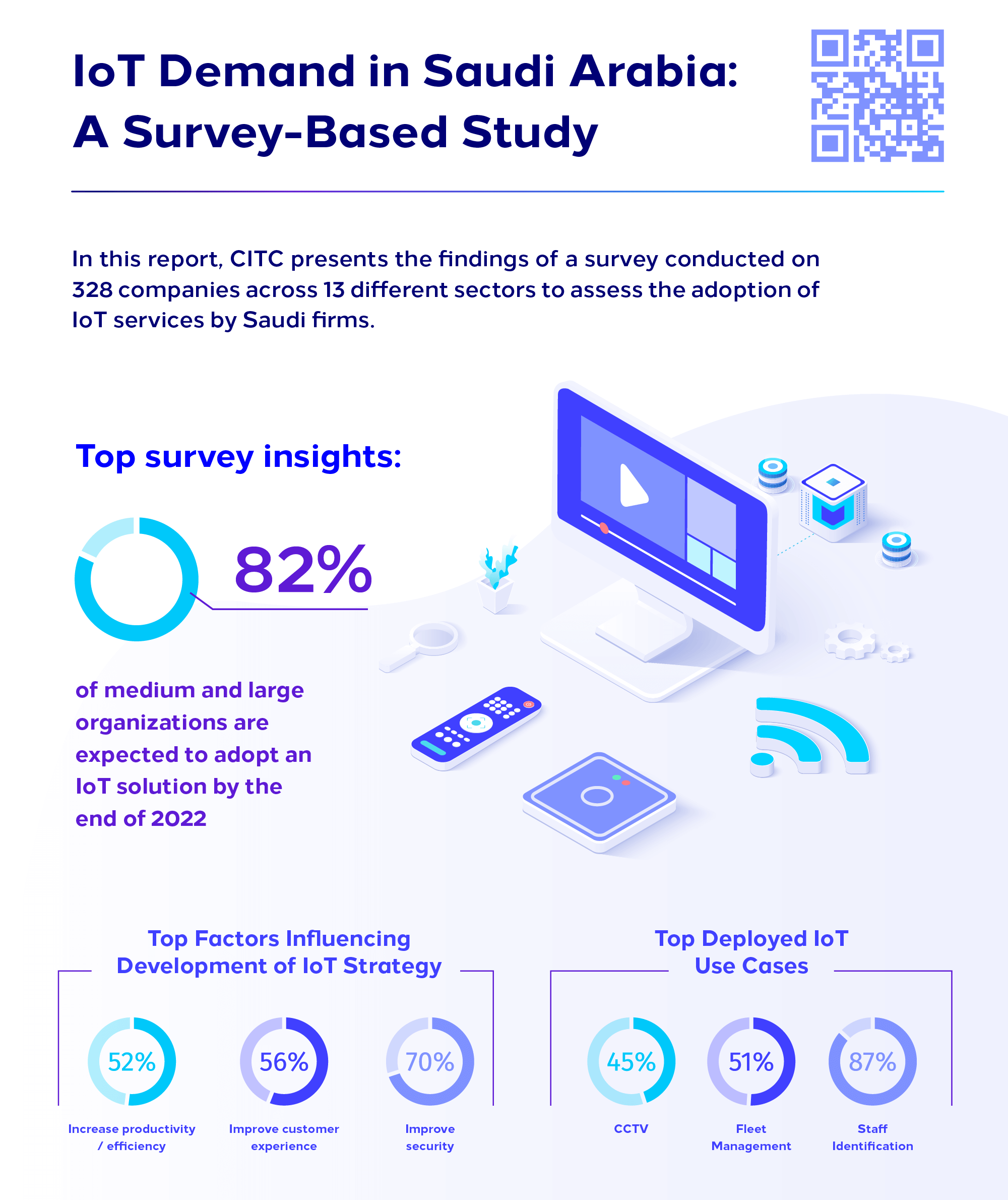 IoT_LPWAN