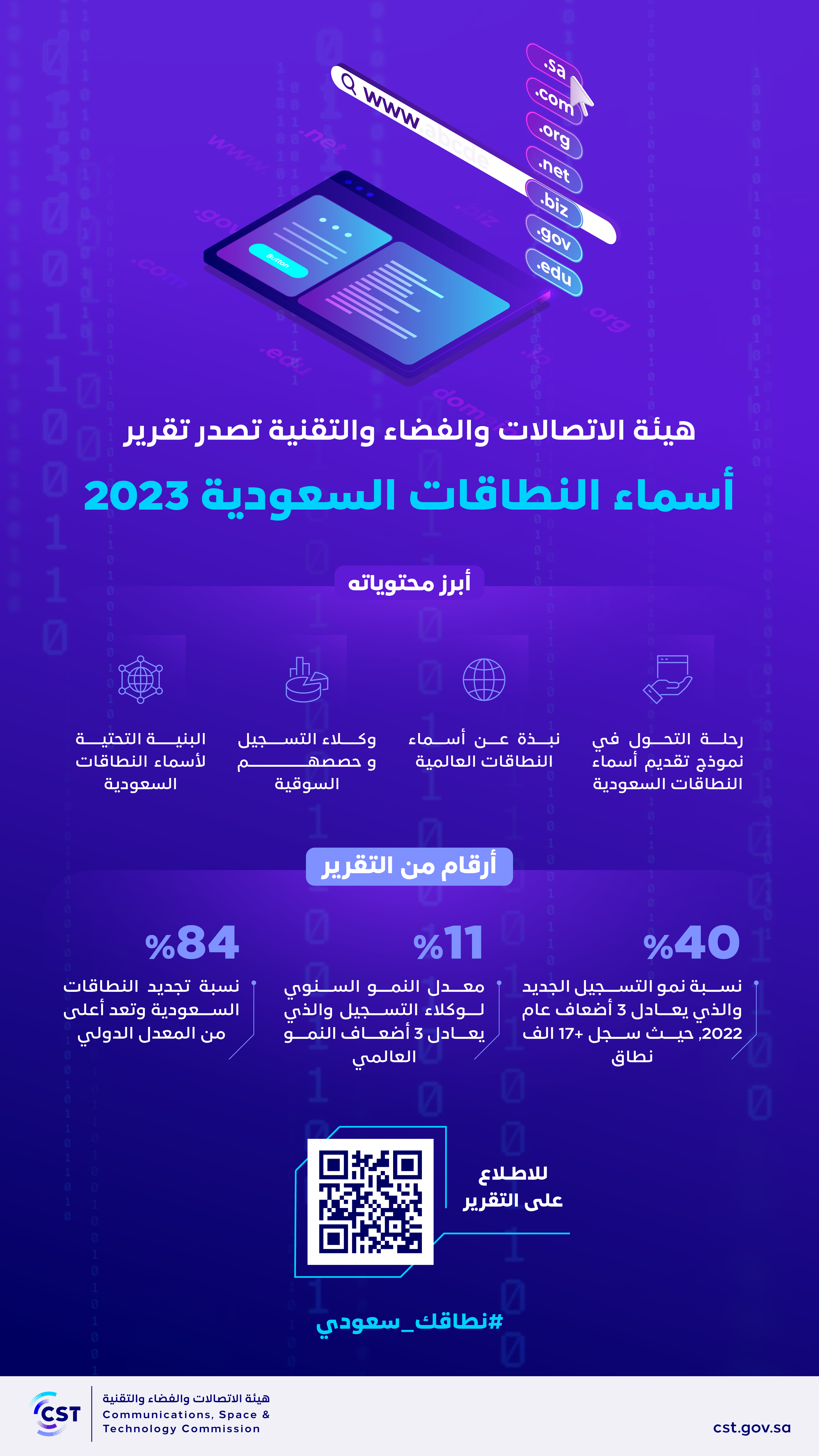 تصدر تقرير أسماء النطاقات السعودية 2023م.png